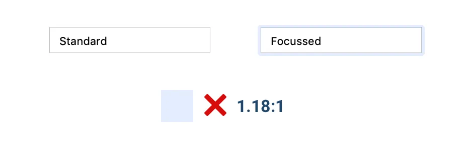 Two inputs styled like Safari, one without focus and one with focus. Demonstrating that it is not accessible against 3:1 contrast guideline