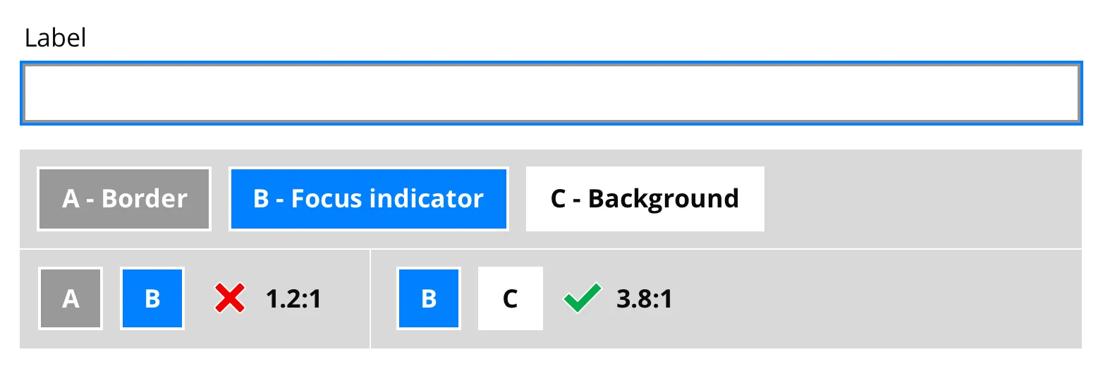 Demo of the non-text contrast example in the W3C guidelines