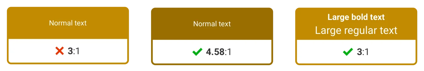 Three boxes giving examples of 1.4.3 Contrast (Minimum)